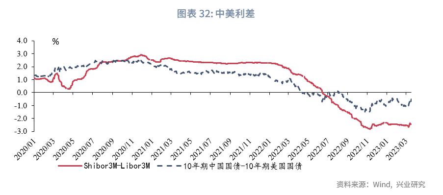 保险公司次级债发行,银行理财与私募基金和信托的对比