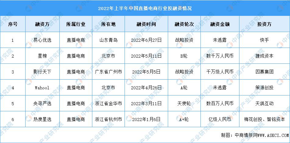 2022年直播电商发展趋势分析视频,2023年直播电商市场规划