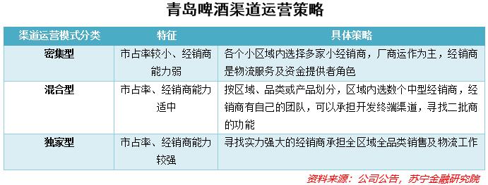 半岛聚焦丨1903-2023！120年间，每个青岛人都绕不开一杯啤酒，来看看你喝过哪种