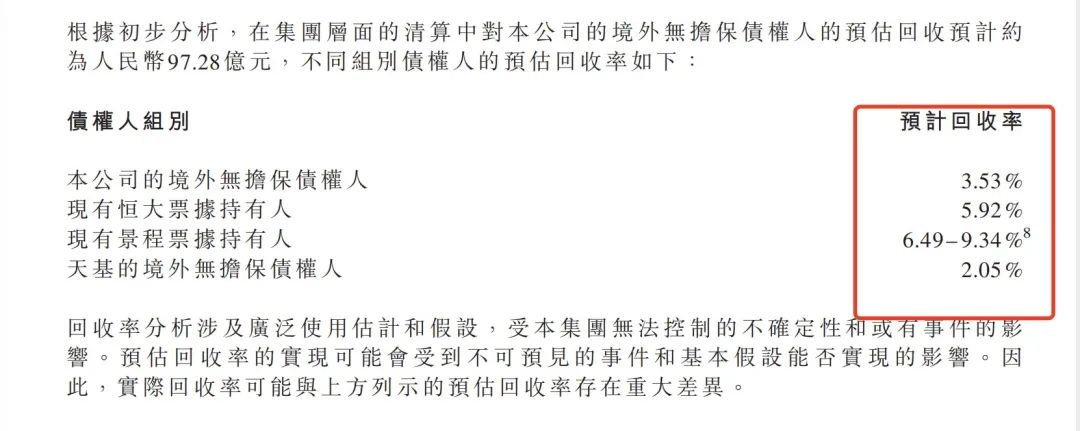 恒大撤回债务重组申请什么意思,恒大债务重组对恒大物业的影响