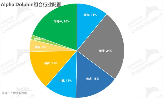 美联储加息对余额宝有什么影响,美联储降息银行业