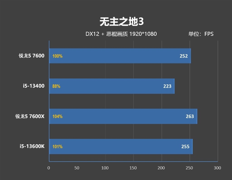 锐龙55600对比酷睿i512450,锐龙53600对比酷睿i5-10400f