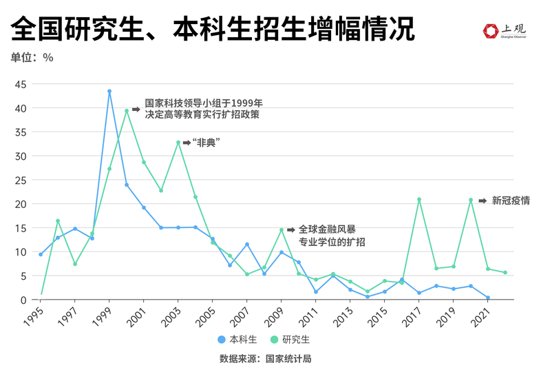 全国研究生占大学生的百分之几,全国研究生以上人口比例