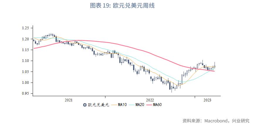 英镑汇率涨了好还是跌了好,影响英镑汇率的基本面分析