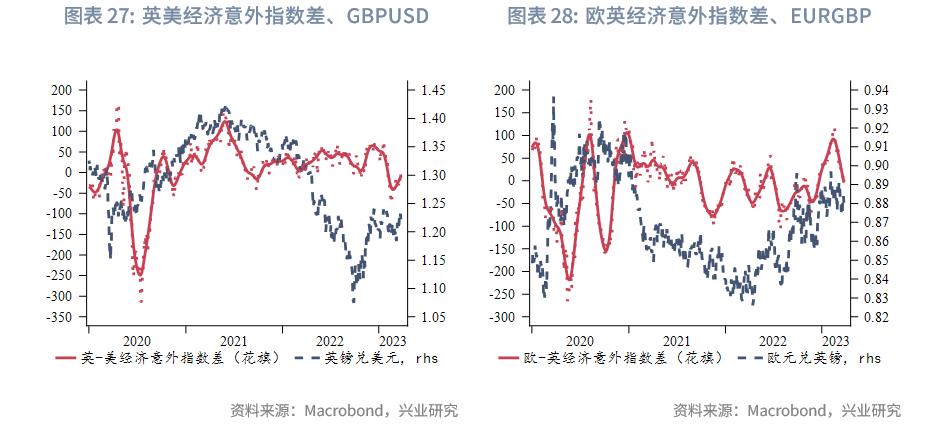 英镑汇率涨了好还是跌了好,影响英镑汇率的基本面分析