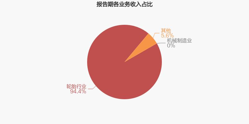 为什么青岛双星连续五年亏损不st,青岛双星2021预计亏损多少