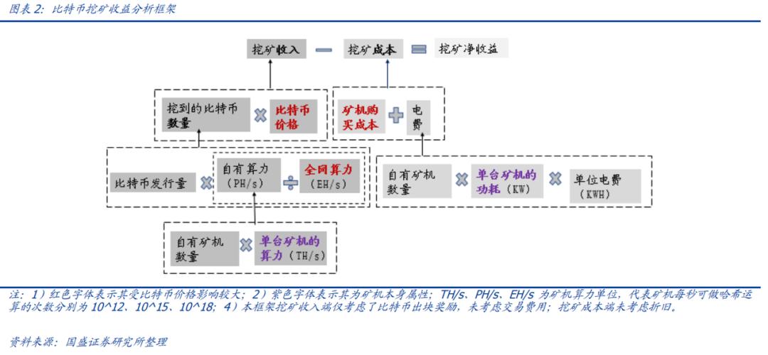 摄像头芯片企业龙头,摄像头芯片巨头