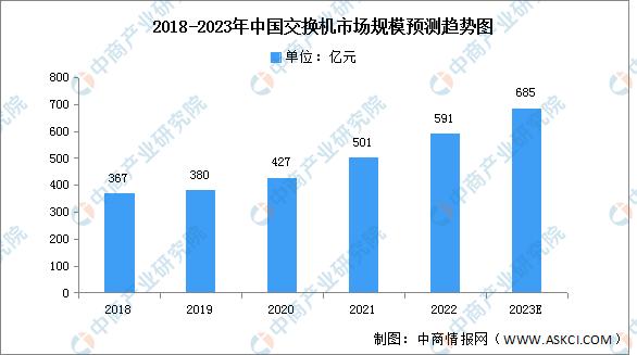 2023年中国光通信行业市场前景及投资研究报告
