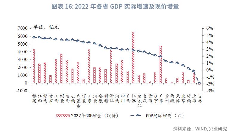 中国经济格局全景解读,巨变中的中国经济格局
