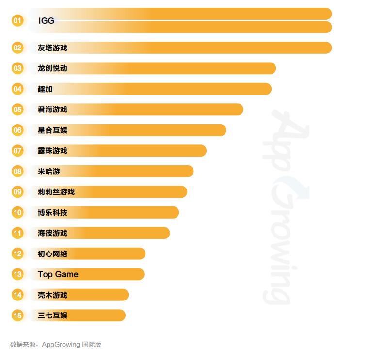出海买量这件事，越来越难了