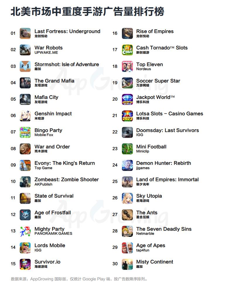 出海买量这件事，越来越难了