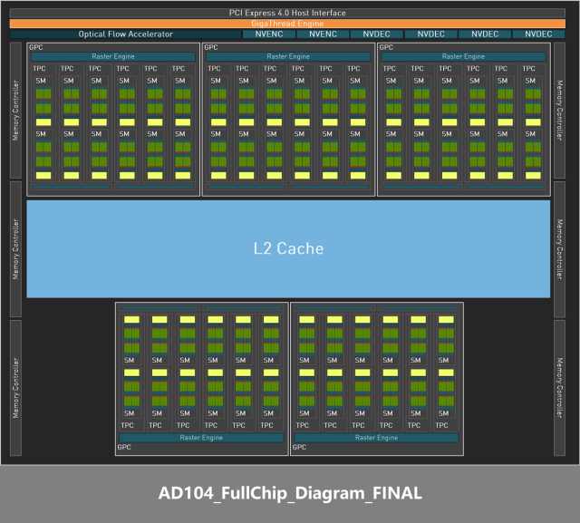 nvidiartx4070显卡评测,nvidiageforcertx4090ti测评