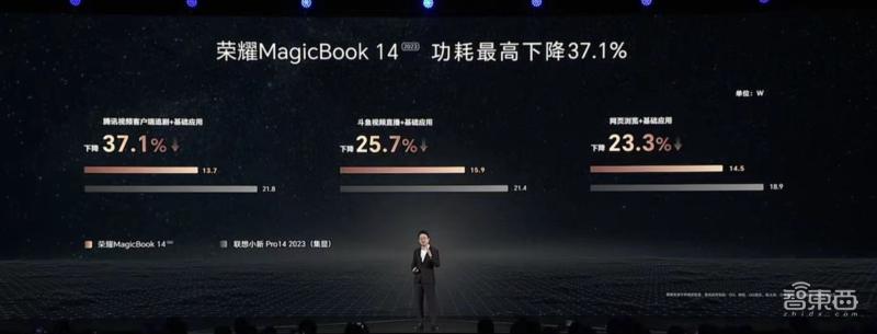 荣耀magicbook142021续航强不强,荣耀magicbook142022版核显续航