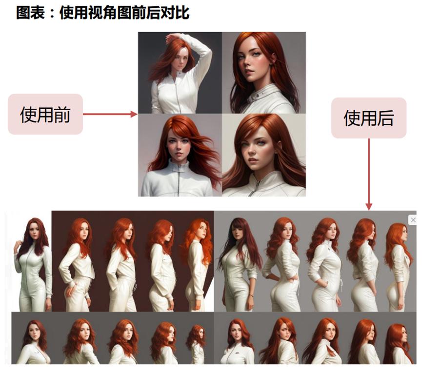 游戏行业的ai革命,无中生有3d打印