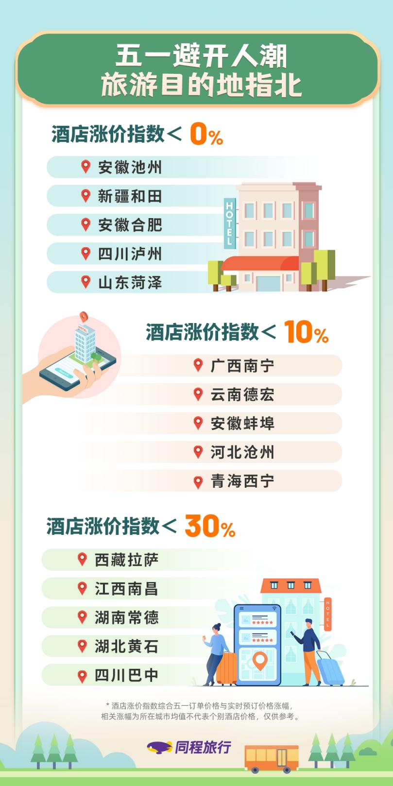 同程旅游和同程旅游精选,同程旅行暑期热门目的地