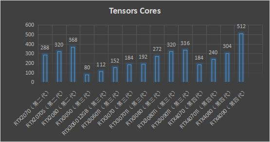 主流显卡的AI算力,ai算力显卡推荐