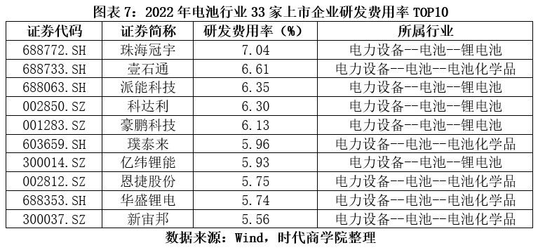 能源电池行业分析报告,电池龙头企业一览表