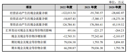 7亿短债缺口，永臻股份IPO前清理铝锭库存“补血”