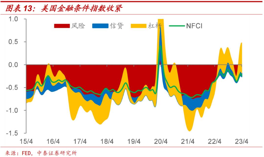 李迅雷谈中国通胀,李迅雷谈今年通胀压力不大
