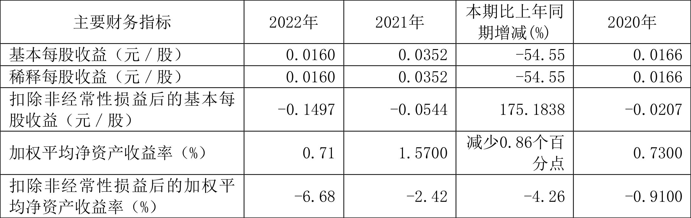 海南橡胶最新财报,海南橡胶2023年全年业绩