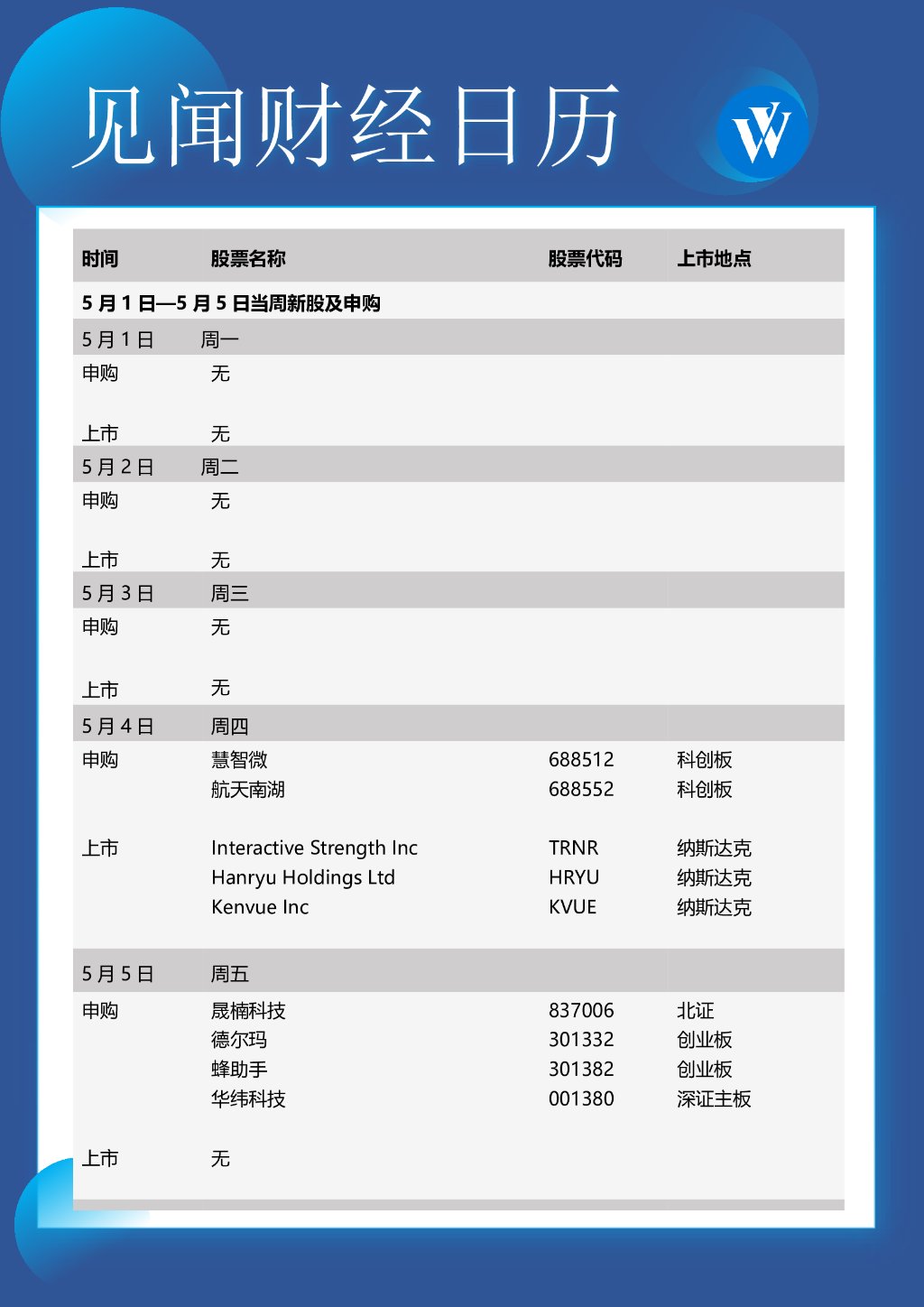 美联储本周料将迎来缩表里程碑,今日美联储最新信息