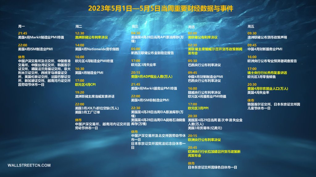 美联储本周料将迎来缩表里程碑,今日美联储最新信息