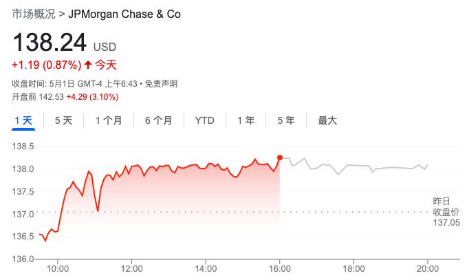 美国银行危机摩根大通,摩根大通银行最新情况