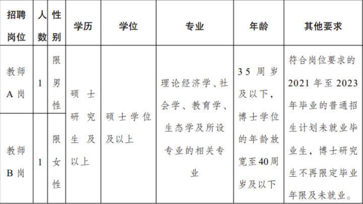 云南事业单位招聘网最新招聘公告,云南最近考编制事业单位公告