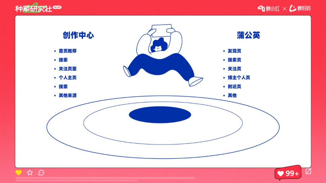 打造爆款内容奥秘,爆款内容的7大秘诀