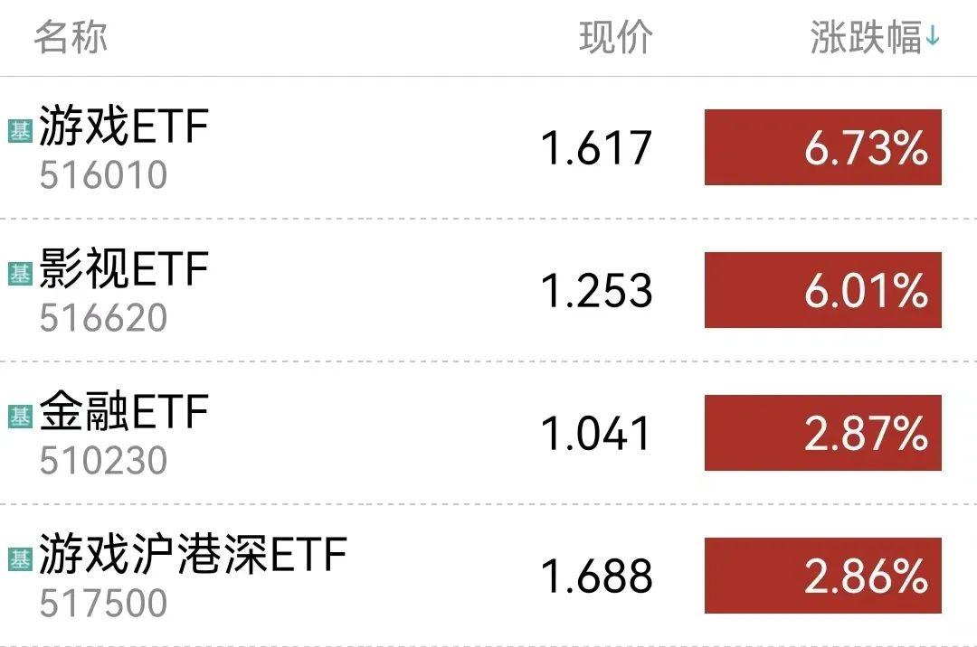 国盛证券tmt热度新高内部分化显现,分化加剧tmt持续活跃