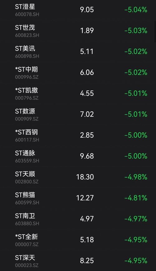 跌停换手率40%意味着什么,为什么有的股票跌40%才跌停呢