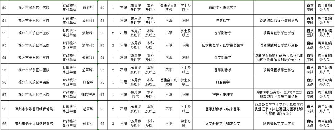 福州事业单位招录215人编内待遇,含编内职位福建多家单位招人