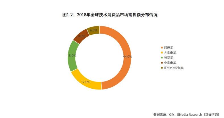 竞品分析报告,信息科技市场竞品分析