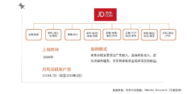 竞品分析报告,信息科技市场竞品分析