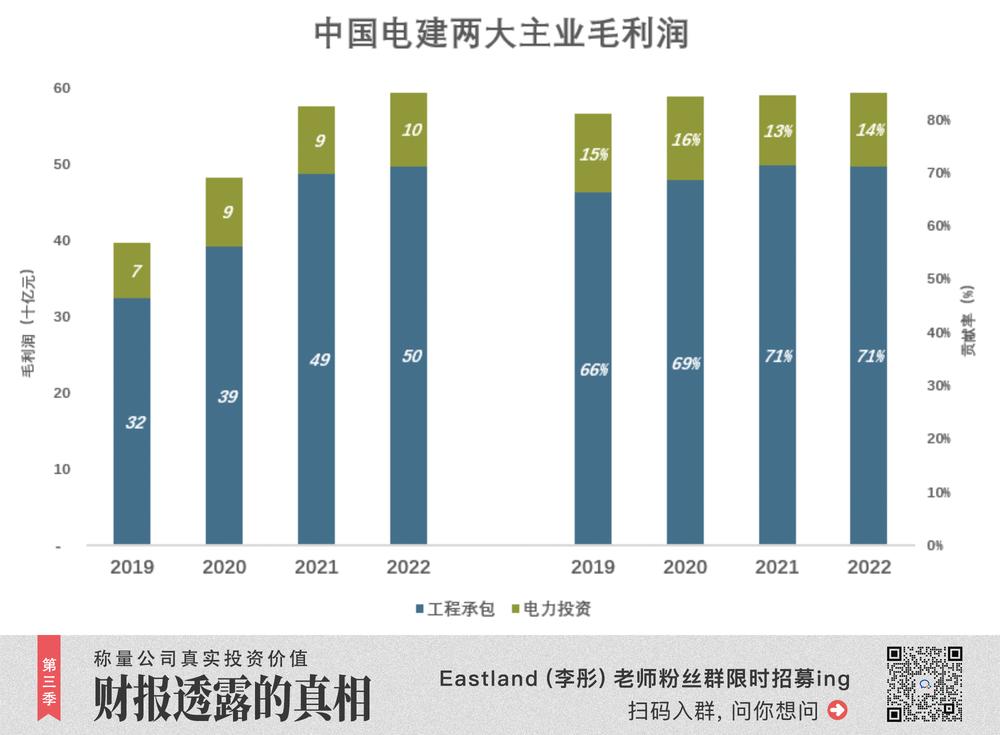 中国电建多少钱一股,中国电建钱好拿吗