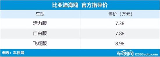2023年第17-18周上市新车汇总