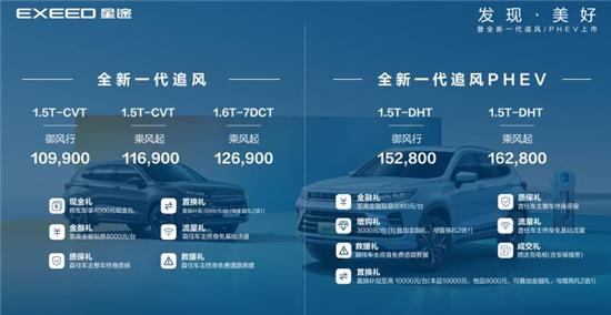 2023年第17-18周上市新车汇总