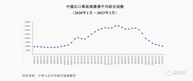 乐舱物流怎么样,乐舱物流上市