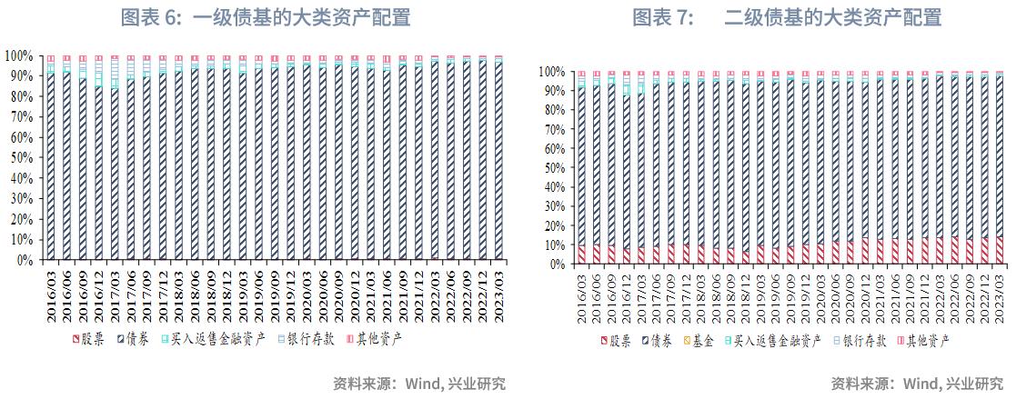转债基金业绩回暖配置价值凸显,可转债基金和股票型基金