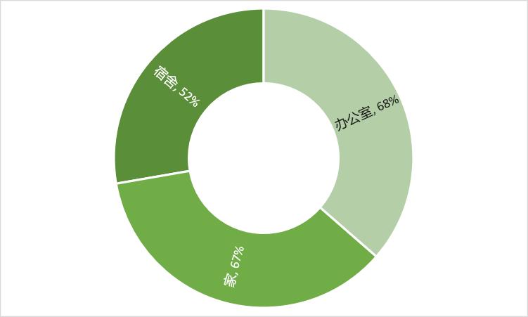 外卖可选无需餐具怎么回事,外卖选无需餐具还送吸管吗