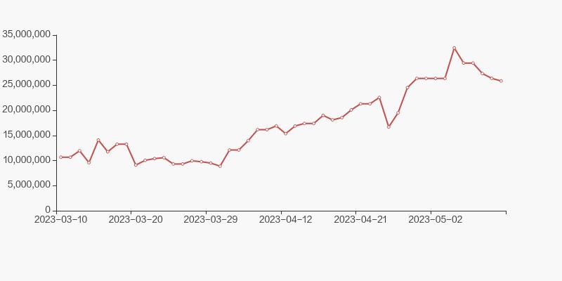 贵州百灵的十大股东,贵州百灵集团最新持股