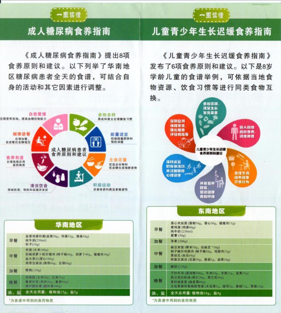 全民营养周丨特殊人群怎么吃得更健康？中大师生教你会吃慧选