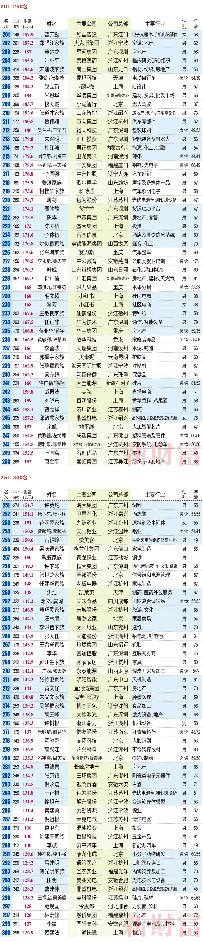 钟睒睒在胡润百富榜成首富,钟睒睒2019胡润百富榜