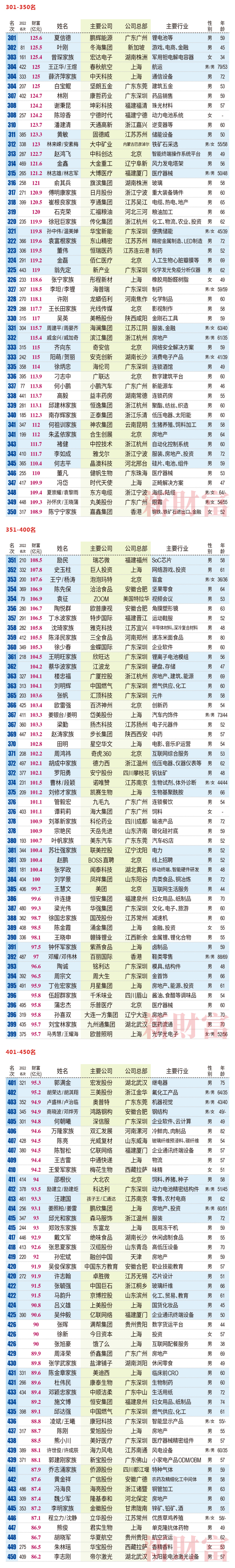 钟睒睒在胡润百富榜成首富,钟睒睒2019胡润百富榜