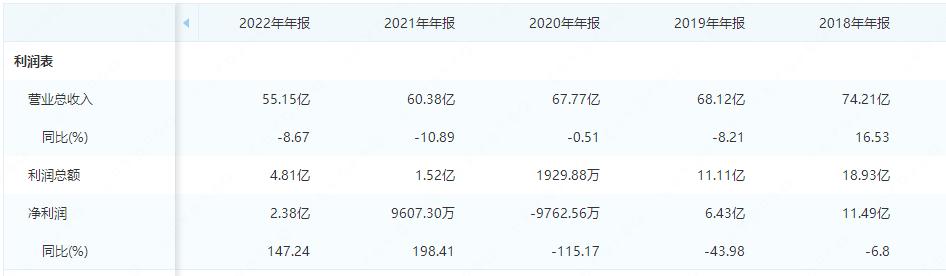 鑼備笟闆嗗洟鍊哄姟鍗辨満瑙ｉ櫎,鑼備笟鍟嗕笟鍗辨満