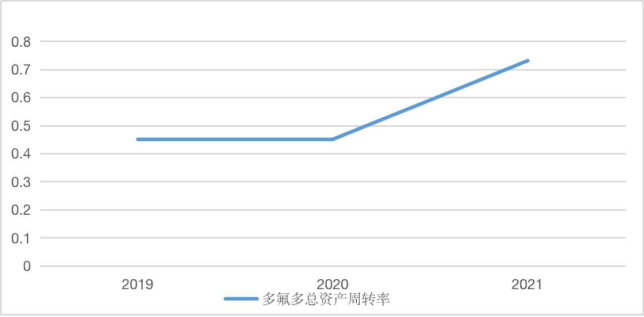 【供应链观察】多氟多要加强技术攻关，重视产业链一体化战略布局