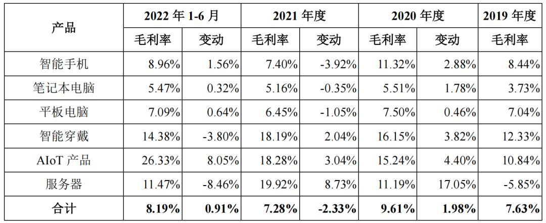 一年销售一亿台手机,一年内卖手机亏多少