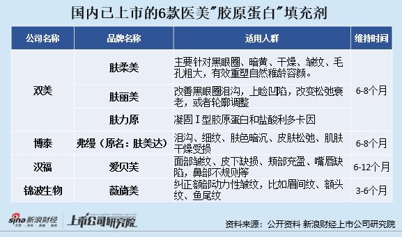 锦波薇芙美胶原蛋白水光针,锦波生物薇旖美维持时间