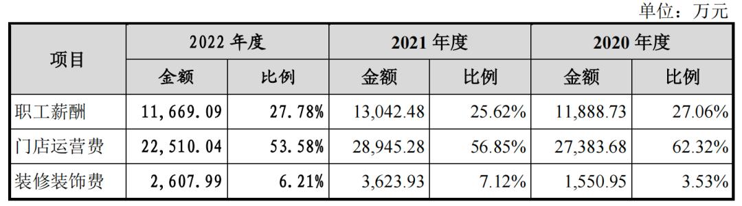 迪柯尼业绩失真，存货减值计提藏玄机