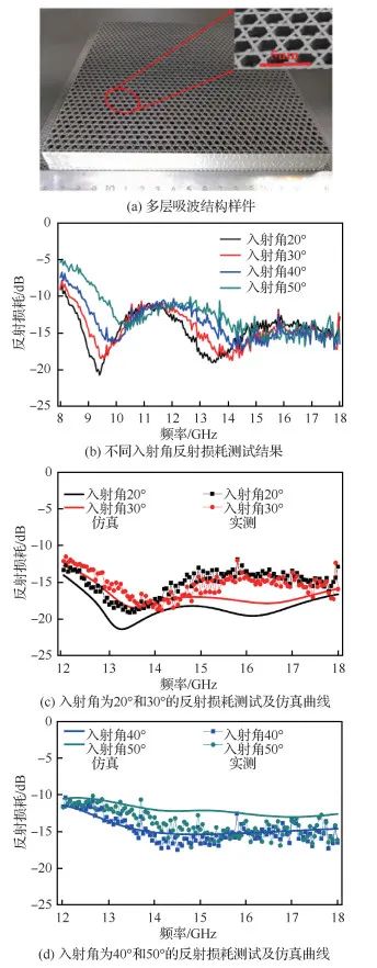 智造*局破**l联泰科技携手合作伙伴共聚第五届SAMA增材制造产业发展大会